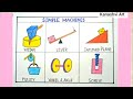 How to draw Simple Machines easy step-by-step