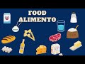 Food Alimento ENGLISH SPANISH Translation For Kids