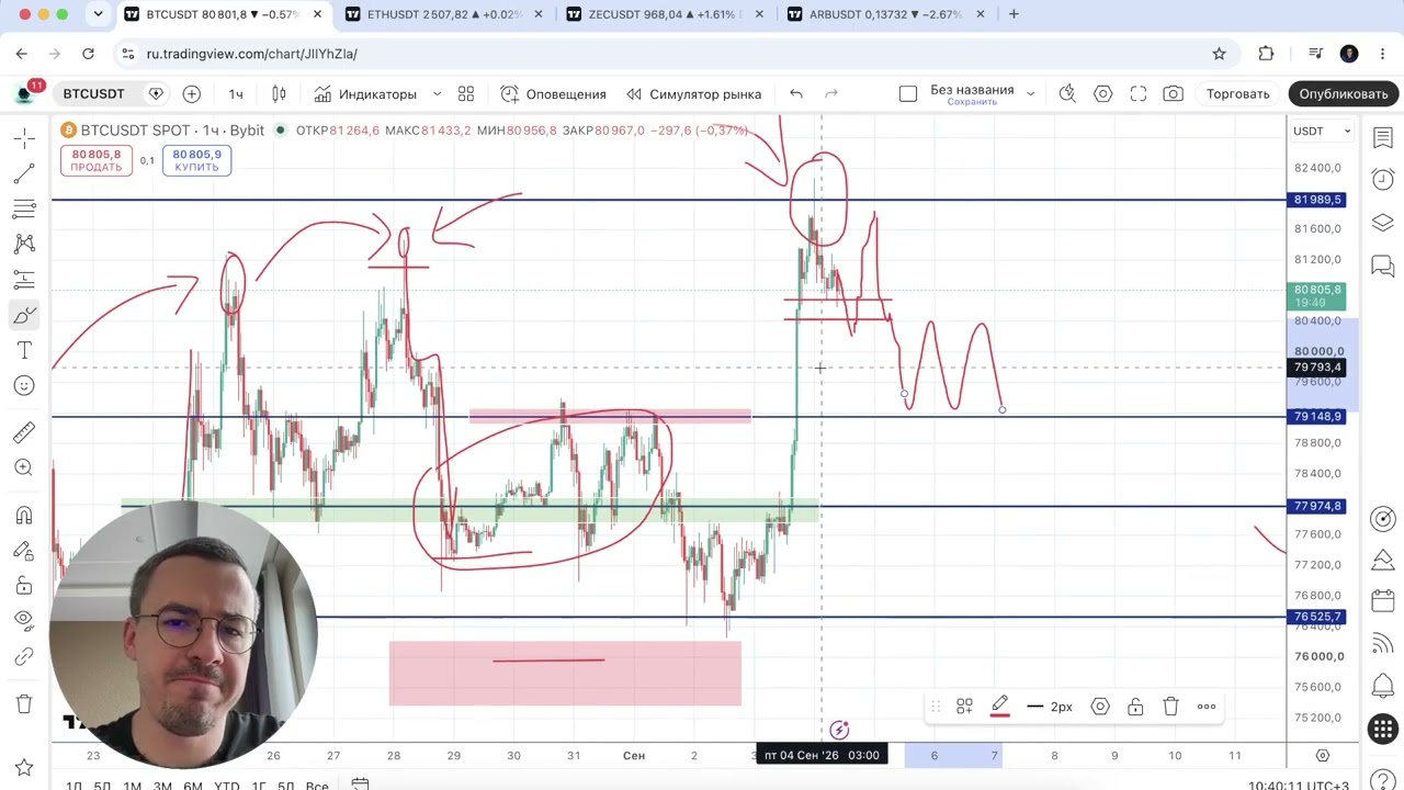 Биткоин прогноз - новый хай, но пойдем ли дальше?