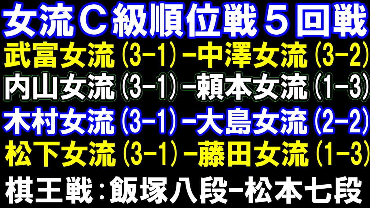 女流C級順位戦5回戦　3-1の武富女流､内山女流､木村女流､松下女流らが対局　2-2の大島女流は？　棋王戦　飯塚八段ｰ松本七段　アユムの盤面なし評価値放送