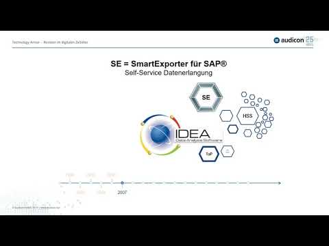 Audicon Jubiläum: Best-Practice Datenanalyse-Lösungen aus 25 Jahren