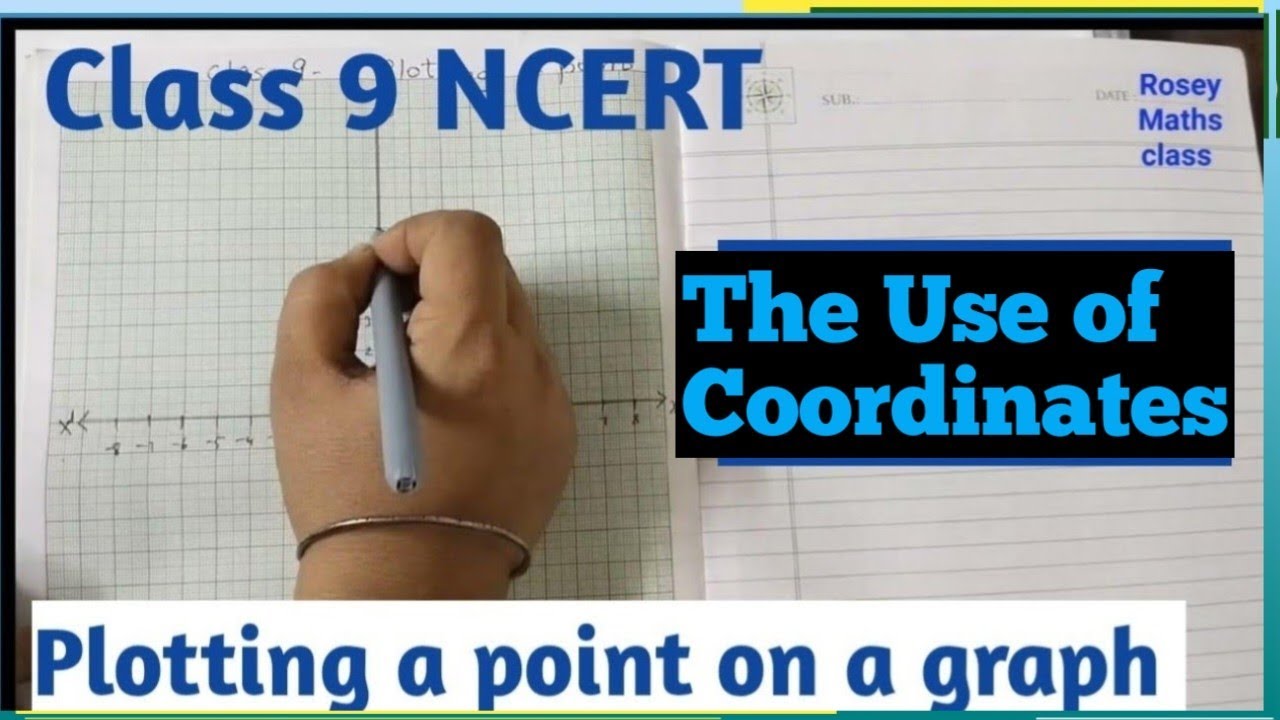 Class 9 Plotting points on a graph/Plotting points in the plane/Coordinate Geometry #maths #2025
