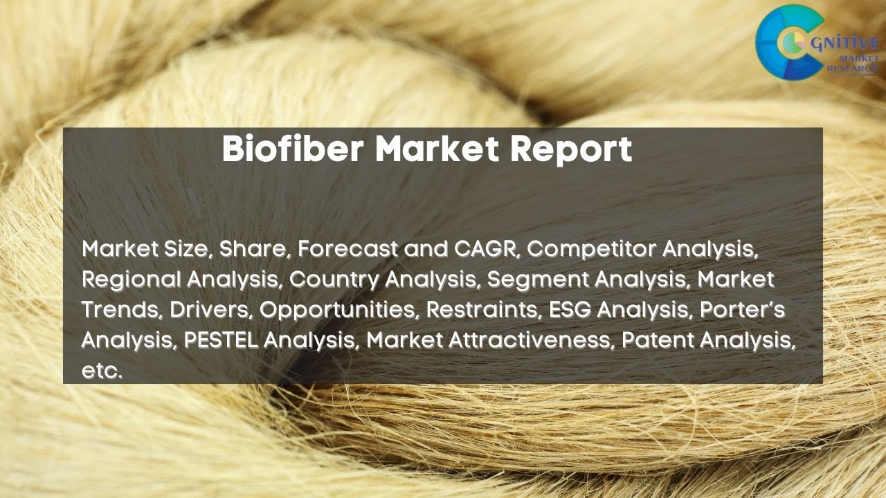 Biofiber  Market Insights