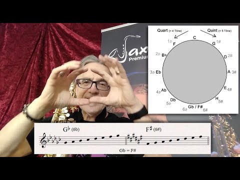 The circle of fifths, explained simply and logically, in an easy-to-understand way (Saxophone Pra...