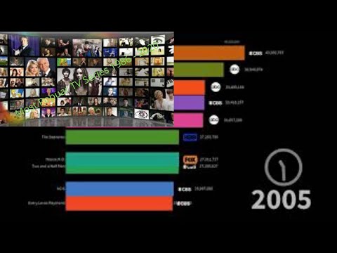 Most Popular TV Series 1986 - 2020