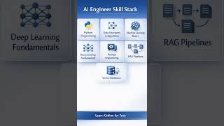 No Degree? Become an AI Engineer 🚀