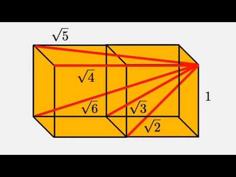 Beauty in Simplicity