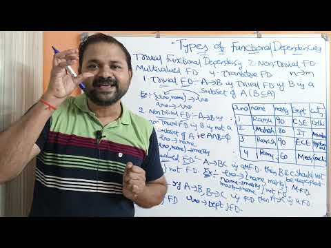 File System vs DBMS Drawbacks of File Management Systems