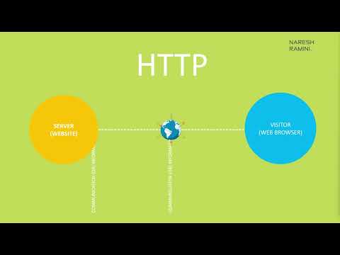 What Is An Ssl Http Vs Https Encryption Decryption Explained How Actually Does Ssl Secure Data