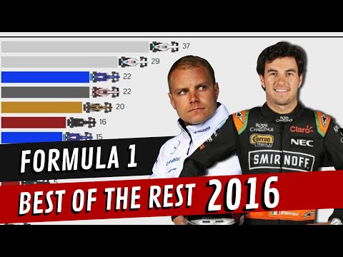 Formula 1.5 2016 - Best of The Rest