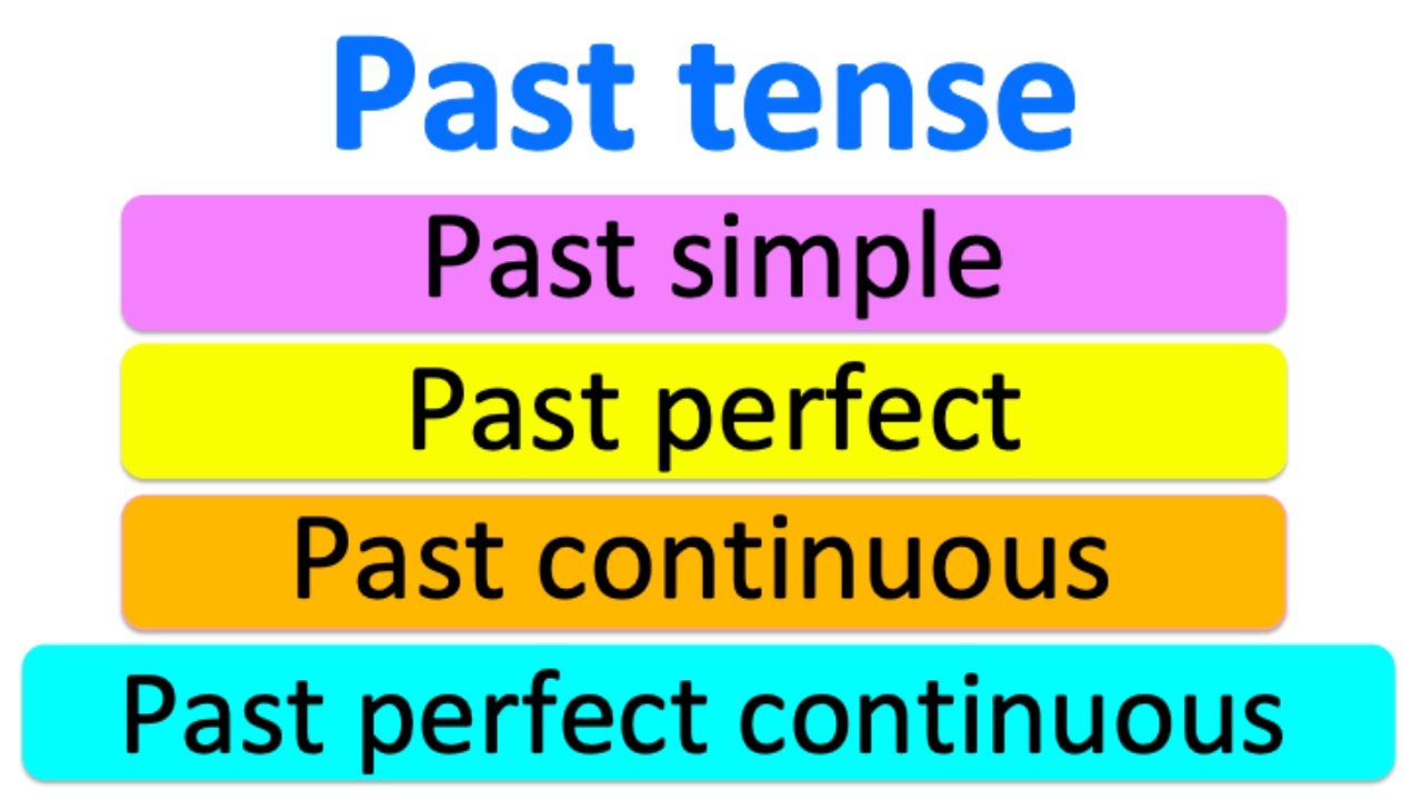 Learn the PAST TENSE in 4 minutes📚 | Learn with examples