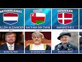 Founder Of Smartphone Companies From Different Countries