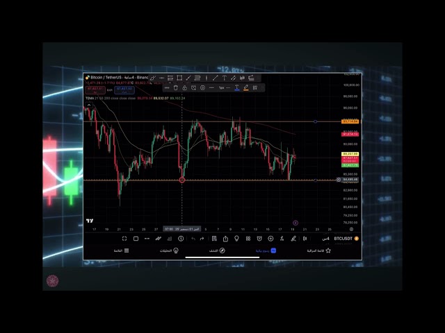 دورة التحليل الفني الكلاسيكي