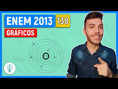 🛑138 Enem 2013 - GRAPHS - Isaac Newton's Law of Universal Gravitation establishes the intensity