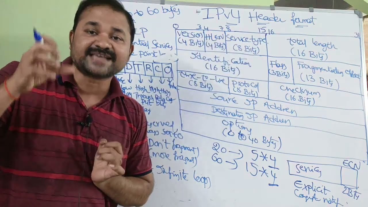 IPv4 Header Format in Computer Networks || Network Layer
