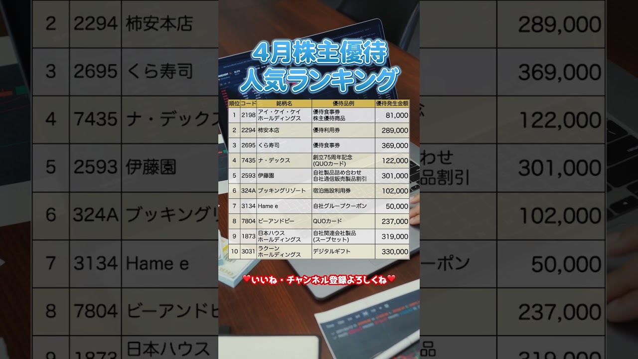 注目！4月の株主優待人気ランキング　#新nisa #株式投資 #ランキング