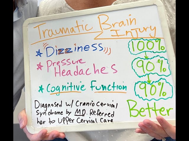 Brain & Spine Upper Cervical Chiropractic