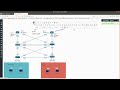 CCNP Encor Lab Live Part 2 Etherchannel DHCP And Router On A Stick
