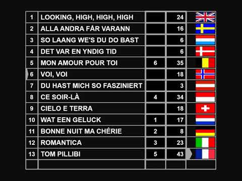 Eurovision Song Contest 1960 - Professional jury revoting
