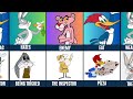 Comparison Bugs Bunny Vs Pink Panther Vs Woody Woodpecker