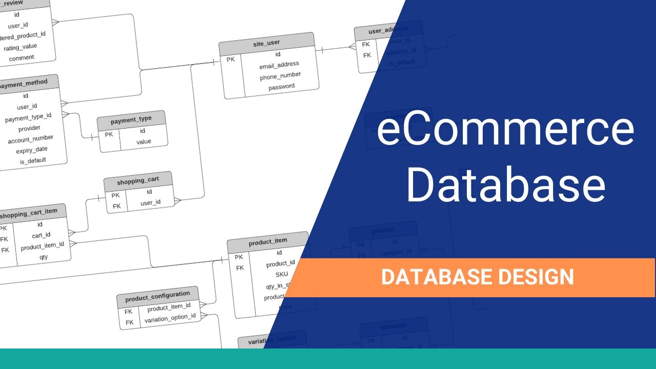 eCommerce Database Design: Diagram & Explanation