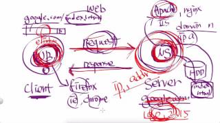 Linux - web server 2 (apache) : install