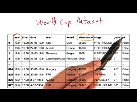 What is Data Visualization Data Visualization and D3 js