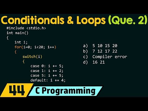 C Programming – Features The First C Program