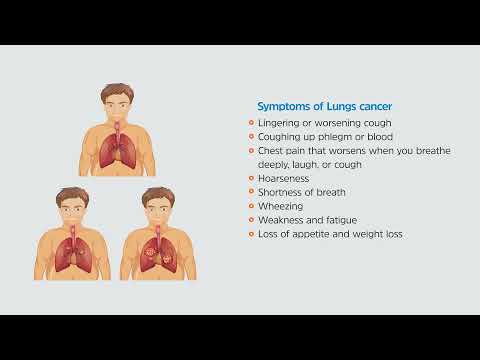 Lung Cancer Awareness & Smoking Cessation