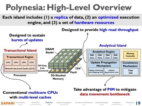 Processing-in-Memory Course: Lecture 15: In-memory HTAP Databases with HW/SW Co-design - Spring 2022