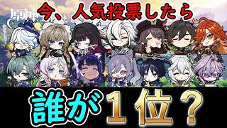 【原神】今、人気投票したら誰が１位になる？