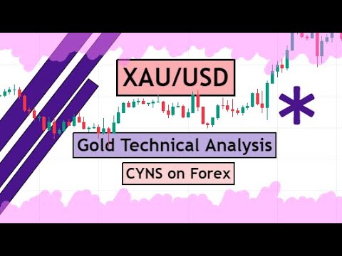 XAUUSD | Gold Technical Analysis for 3rd February 2023 by CYNS on Forex