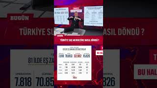 Türkiye suç merkezine nasıl döndü ?