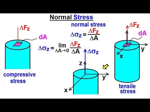Mechanical Engineering: Ch 14: Strength of Materials (2 of 43) Normal Stress