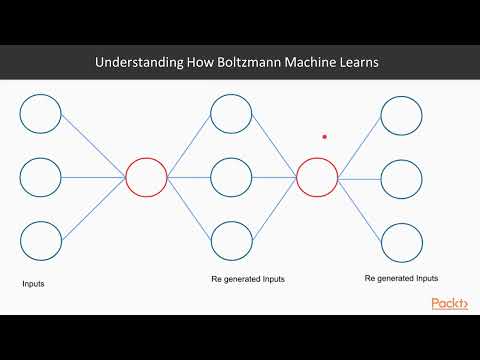 Introduction to Boltzmann Machines