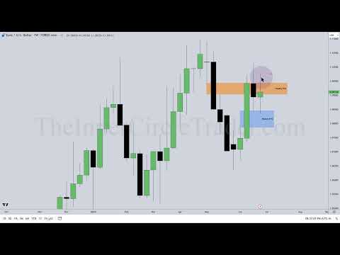 ICT Mentorship 2023 - Advanced Theory On ICT Breaker