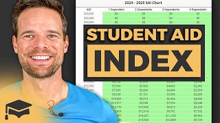 Student Aid Index Explained: How Much Financial Aid Can You Expect