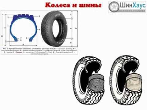 Видео №4 - Лекция о шинах и колесах