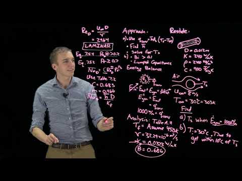 HW 7 Practice 2 - Cylinder in Cross Flow