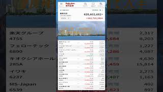 #資産形成,#投資戦略,#投資信託,#ETF,#インデックス投資,#積立投資,#NISA,#新NISA,#つみたてNISA,#iDeCo,#配当金,#配当利回り,#決算,#決算分析