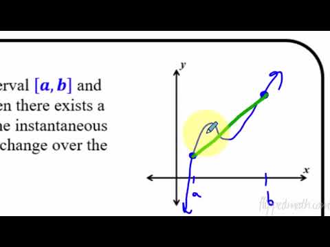 Calculus AB/BC – 5.1 Using the Mean Value Theorem