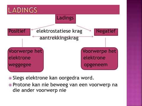 FISIESE WETENSKAP GRAAD 9: 26 Mei 2020 - periode 6 (26096)