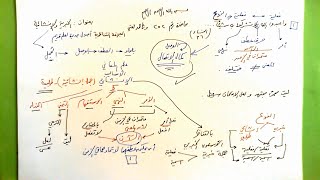 252 ★  الخبرية والإنشائية image