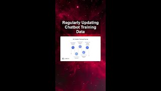 Regularly Updating Chatbot Training Data #ai #artificialintelligence #machinelearning #aiagent
