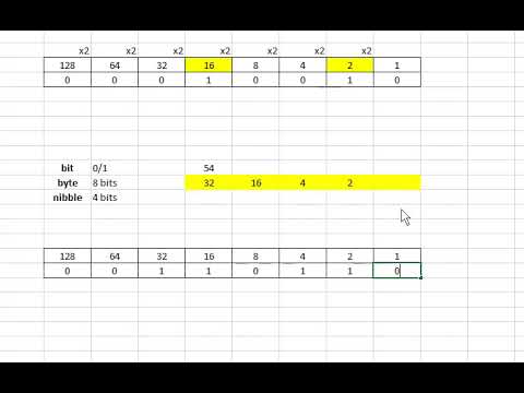 J277 - Paper 1: 1.2.4 - Binary Numbers