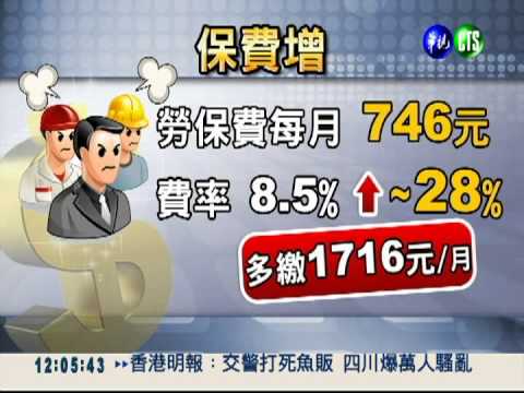 5措施救勞保 980萬人恐多繳少領