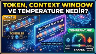 ChatGPT Uzmanlık: Token, Context Window, Temperature Nedir?