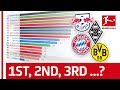 How Has The 2019/20 Bundesliga Table Changed Up To Matchday 17? - Powered by FDOR