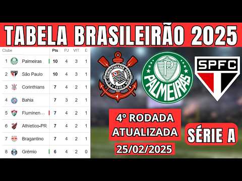 TABELA CLASSIFICAÇÃO DO BRASILEIRÃO 2026 - CAMPEONATO BRASILEIRO HOJE 2026 BRASILEIRÃO_25/02 SÉRIE A