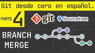 Git tutorial en español 2020.  Rama o branch: que son? para que se usan? Como hacer merge.